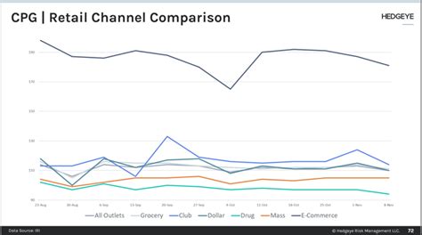cpg channel